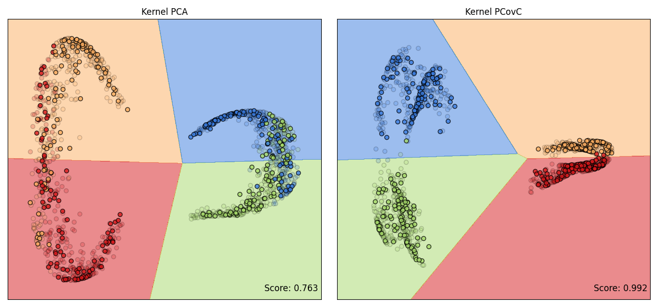Kernel PCA, Kernel PCovC